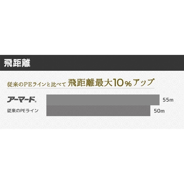 アーマード F+
